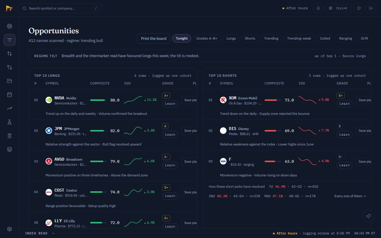 Read the board: a screenshot of the board page with sample data